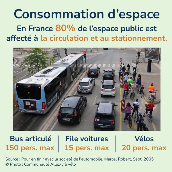 Pourquoi changer nos comportements - Espace