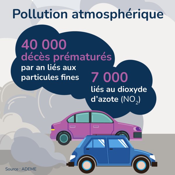 Pourquoi changer nos comportements - Pollution