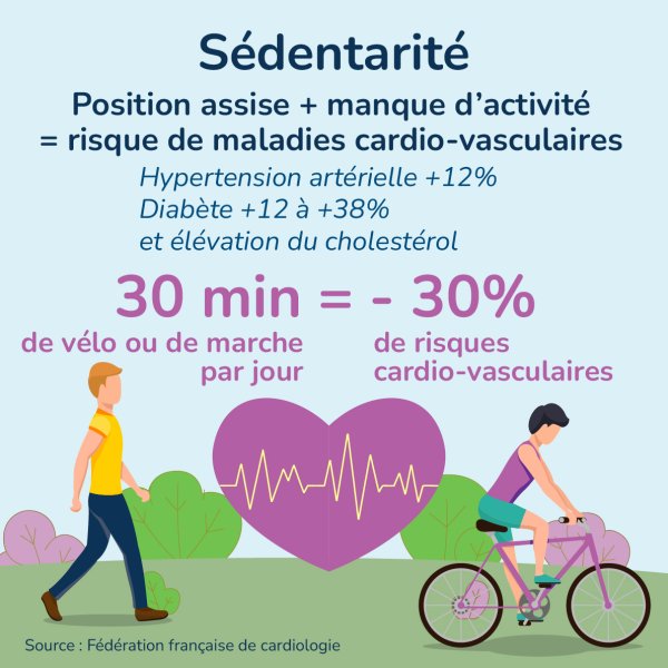 Pourquoi changer nos comportements - Sédentarité