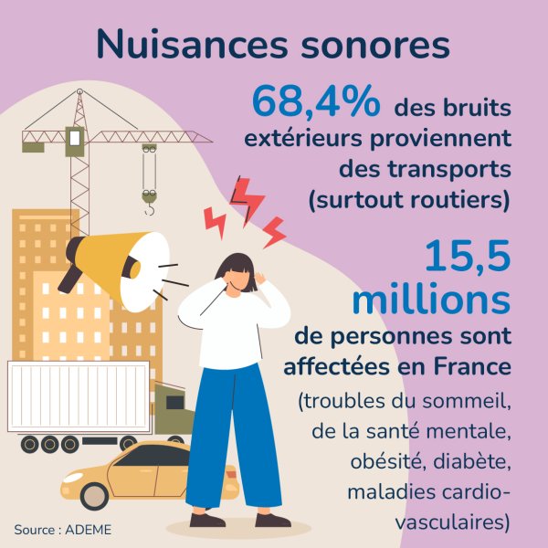 Pourquoi changer nos comportements - Pollution sonore