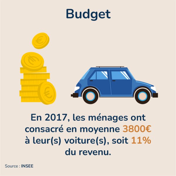 Pourquoi changer nos comportements - Budget